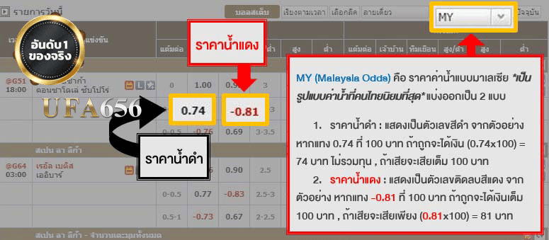 ราคาค่าน้ำมาเลย์