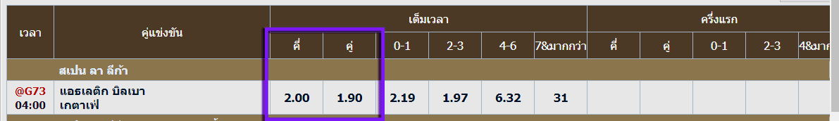 บอลเต็งคู่-คี่