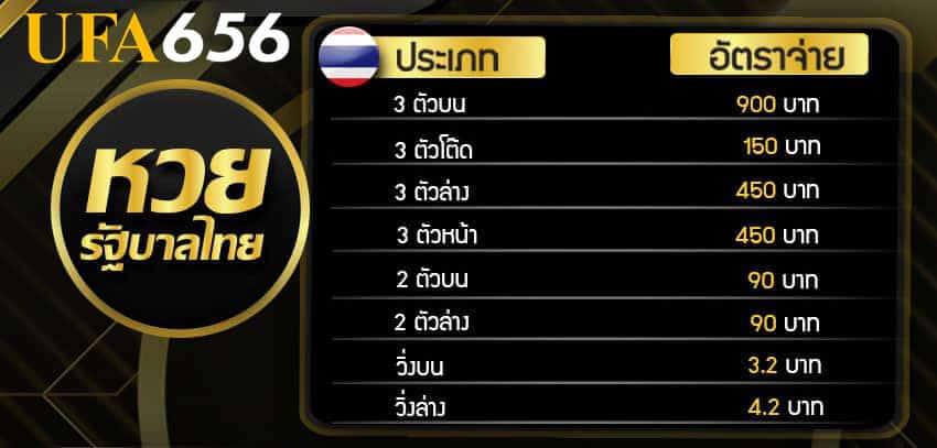 อัตราจ่ายหวยไทย