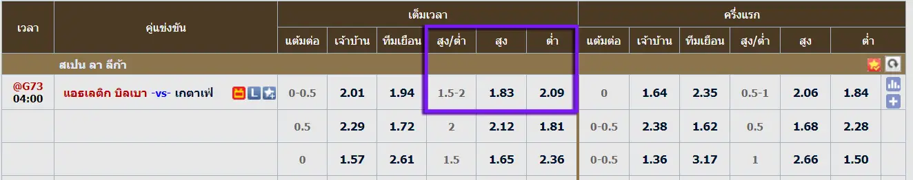 แทงบอลเต็งสูงต่ำ