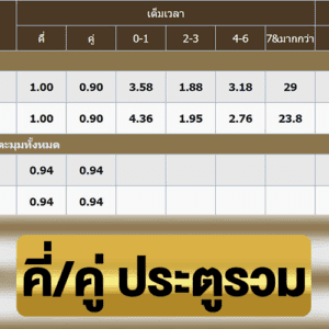 คี่คู่ประตูรวม