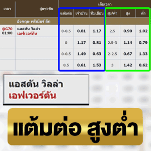 แต้มต่อ สูงต่ำ