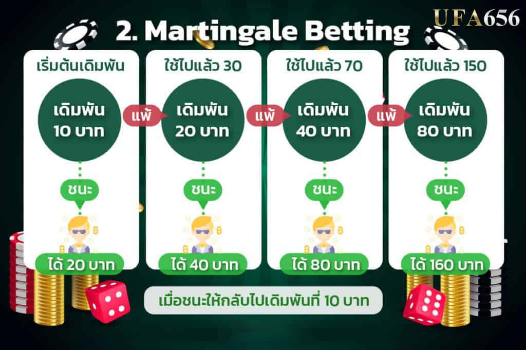 Martingale Betting