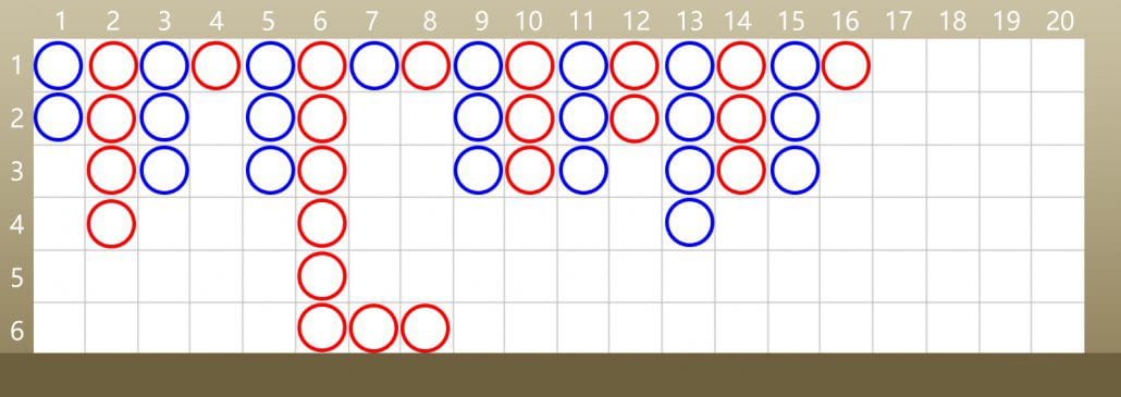 เค้าไพ่ 4 ตัวตัด